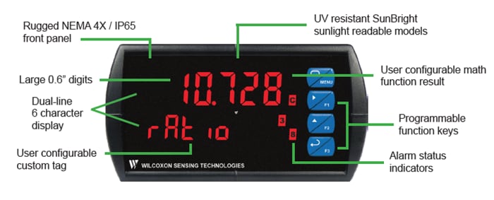 Infografik - Amphenol Wilcoxon PCD200 Dual-Eingangs-Prozessmessgeräte